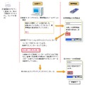 USBメモリ利用時の事前準備