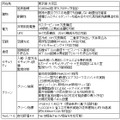 「東京第5データセンター」建設の概要