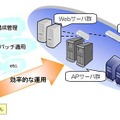 Hinemos概要図