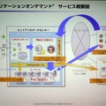 アプリケーションオンデマンドのシステム構成図