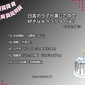 [日高のり子さんが演じた中で一番好きなキャラクターは？ 2024年版]ランキング1位～5位