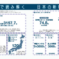 全10路線120駅の成り立ちがまるわかり！新幹線60周年を記念した新刊発売