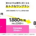 大容量データを使える格安SIMおすすめ10選｜20GB～無制限プランを徹底比較