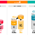 格安SIMのかけ放題プラン13社を徹底比較！最安値500円から利用可能