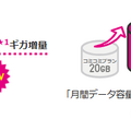 格安SIMのかけ放題プラン13社を徹底比較！最安値500円から利用可能