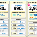 月10GBでコスパ最強！おすすめ格安SIMプラン徹底比較【2024年最新版】