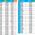 転職サービスdoda「平均年収ランキング2024」【表4 都道府県別平均年収ランキング】