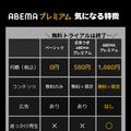 ABEMAプレミアムの無料トライアルは終了！他に方法はある？