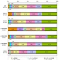 インターネットを始めてどれぐらいになりますか？