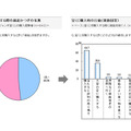 宝くじを購入する際の縁起かつぎ