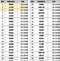 「歌うま県No.1はどこだ！キャンペーン」集計結果