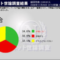 事業仕分けの評価