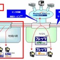 「フレッツ・VPNワイド」に追加されたサービスのイメージ