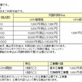 提供料金