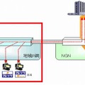 「フレッツ・VPNゲート」に追加されたサービスのイメージ