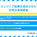 エンジニア転職を成功させた女性の実態調査(引用元:プロリア プログラミング)
