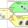 現行製品と、今回発表の新製品および機能拡張との関連図