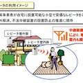 小電力レピータの利用イメージ（総務省資料より）