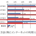 パソコンの利用方法について