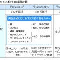 「eoモバイル Wi-Fiスポット」の展開計画