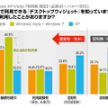 デスクトップウィジェットの認知率