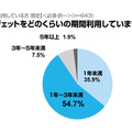 ウィジェットの利用期間