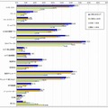 子供に持たせる携帯電話に不必要な機能