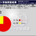 条例改正案を知っているか？