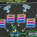 従来の測位