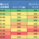 「不安だけど対策なし？」第一人者が危惧する国内PCユーザの現状と防御力の評価とは？ 画像