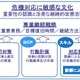 富士通総研、組織の危機対応能力を強化する「BCM訓練センター」を開設 画像