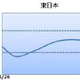 気になる今年のゴールデンウィークの天気は!? 画像