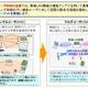 NTT、世界で初めて1Gbit/s超のマルチユーザーMIMO伝送に成功 画像