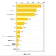 20～40代のTwitterの利用率とフォロワー数は？――最新Webサービスの利用に関する調査 画像