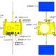 明朝、JAXAが「あかつき」「IKAROS」打ち上げを生中継！ 画像