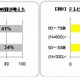 TVよりPC、SNSも活用。老いて盛んな『デジタルアクティブシニア』とは？ ～ シマンテック調べ 画像