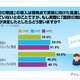 「国民ID制度」、導入方針決定も「知らなかった」7割半、不安は「セキュリティ面」 ～ アイシェア調べ 画像