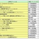 仕事で役に立つサイト、1位は4年連続で「オムロン」 ～ 日本ブランド戦研調べ 画像