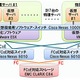 佐賀大学、仮想化技術導入のネットワーク利用者認証システム基盤を構築 画像