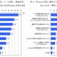 「商品・ブランドに親近感を持った」、TwitterがTVCMを上回る ～ IMJM調べ 画像