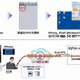 NECネッツエスアイ、iPadからWindows環境を利用できる「持ち出しマイデスクfor iPhone＆iPad」提供開始 画像