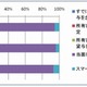 医師はiPad好き？ 20人に1人がすでに所有。論文閲覧などに利用 ～ QLife調べ 画像