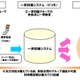 ドコモ、法人向け「一斉同報通信サービス」提供開始 ～ 音声・FAX・メールの一斉同報が可能に 画像