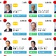 参院選民主党比例区で上位当選した谷亮子候補、実はHPなし!? 画像