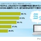 イマイチわからない「拡張子」、1位は男性「.css」女性「.aac」 ～ アイシェア調べ 画像