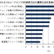 国内企業のストレージ利用、過半数が「投資や運用の見直し」を昨年実施 ～ IDC調べ 画像