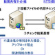 NTTデータ、動画共有サイトへの不正投稿を自動的に検出するサービスを開始 画像