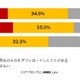 iPhone向け電子書籍、6割が経験済み、3割が有料書籍でも購入 ～ MMD研調べ 画像