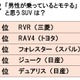 女性に聞いた「モテる」SUV車種ランキング、第1位は？ 画像