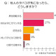 喫煙者も分煙・禁煙を希望、大幅値上げのタバコ事情を調査 画像